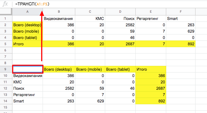 20 формул Google Таблиц для контекстной рекламы