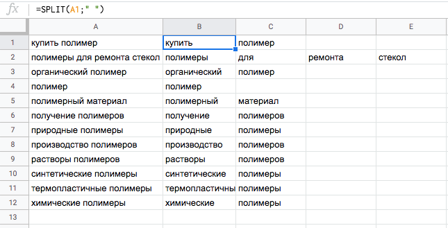 20 формул Google Таблиц для контекстной рекламы
