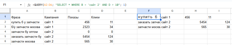 20 формул Google Таблиц для контекстной рекламы