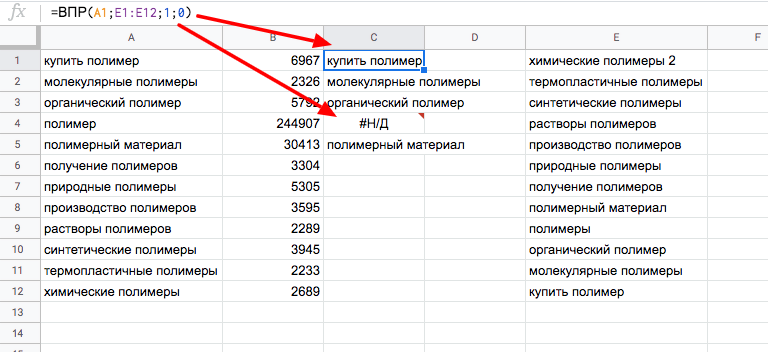 20 формул Google Таблиц для контекстной рекламы