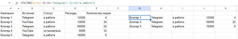 20 формул Google Таблиц для контекстной рекламы