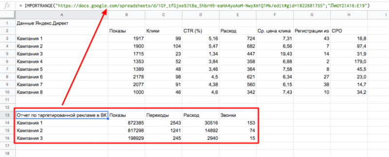 20 формул Google Таблиц для контекстной рекламы