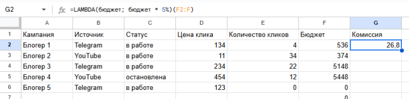 20 формул Google Таблиц для контекстной рекламы