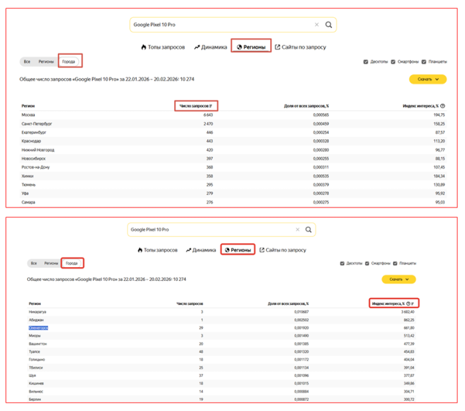 Как быстро уточнить частотность запросов в Wordstat