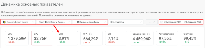 Как быстро уточнить частотность запросов в Wordstat