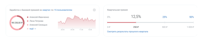 Как click.ru помогает маркетинговым агентствам работать эффективнее