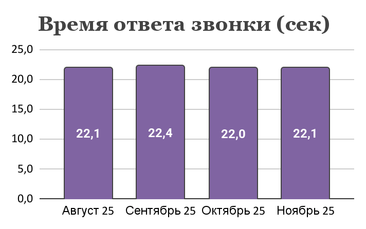 Как click.ru помогает выполнять план по лидам и продажам