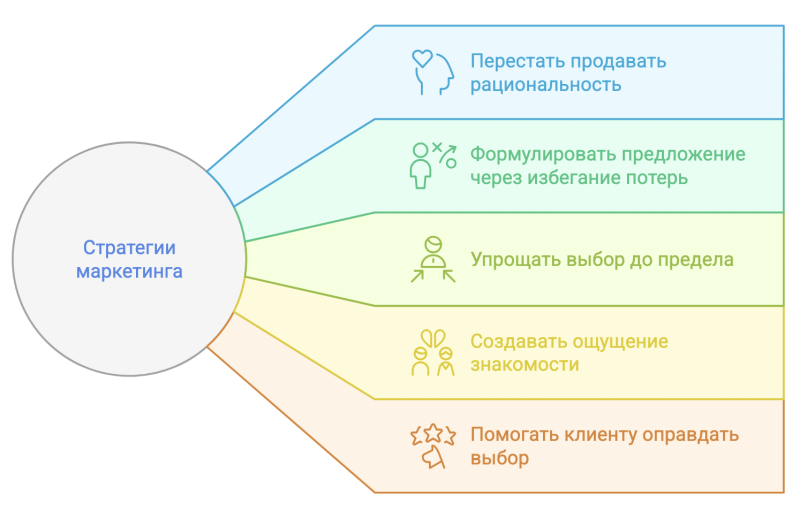 Как мозг заставляет тратить деньги: главные инсайты книги «Человек покупающий и продающий»