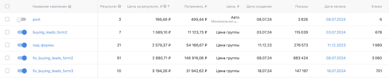 Как продвигать сложные сезонные продукты? Продвижение в VK Реклама для Септик СПБ с помощью click.ru