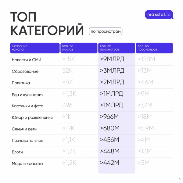 Как создать и продвигать канал в мессенджере MAX: платные и бесплатные методы увеличения аудитории для бизнеса