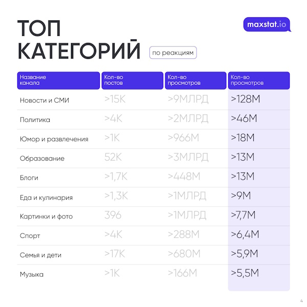 Как создать и продвигать канал в мессенджере MAX: платные и бесплатные методы увеличения аудитории для бизнеса