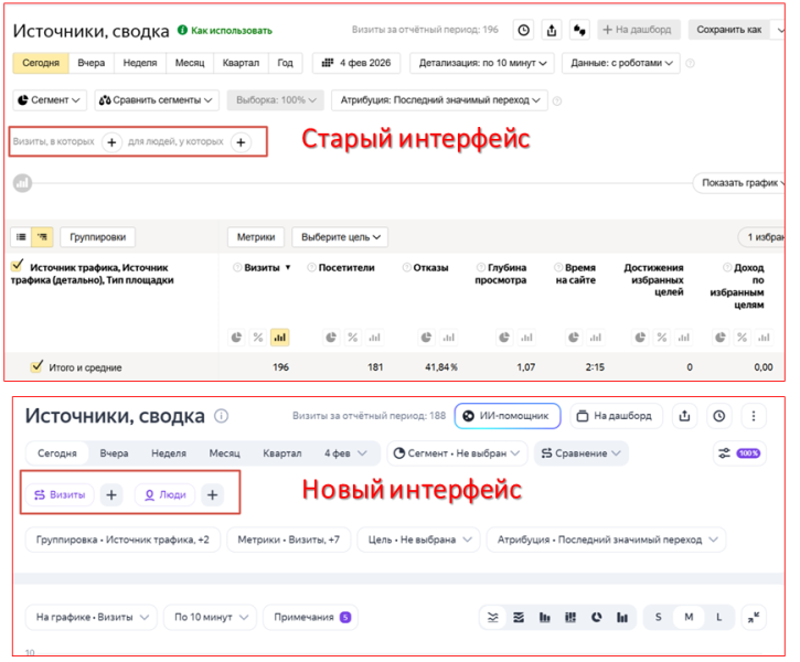 От старых отчетов к новым: гид по обновленной Яндекс Метрике