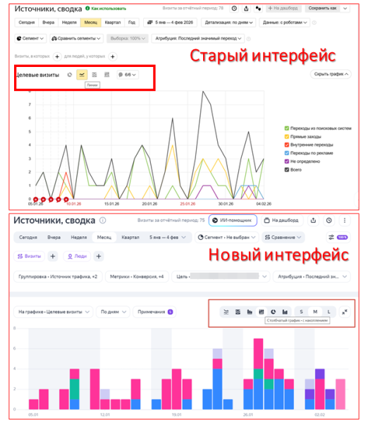 От старых отчетов к новым: гид по обновленной Яндекс Метрике