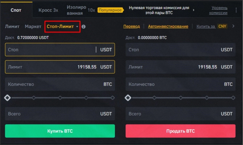 Что такое стоп-лосс и тейк-профит: полное руководство по защите капитала