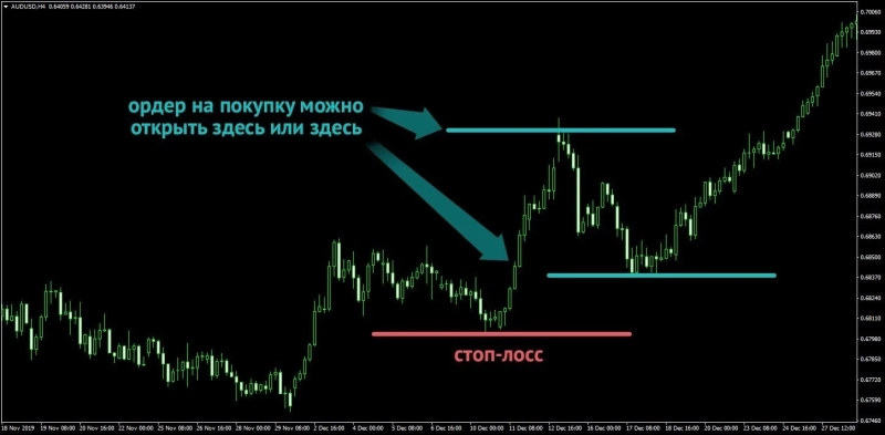 Что такое стоп-лосс и тейк-профит: полное руководство по защите капитала