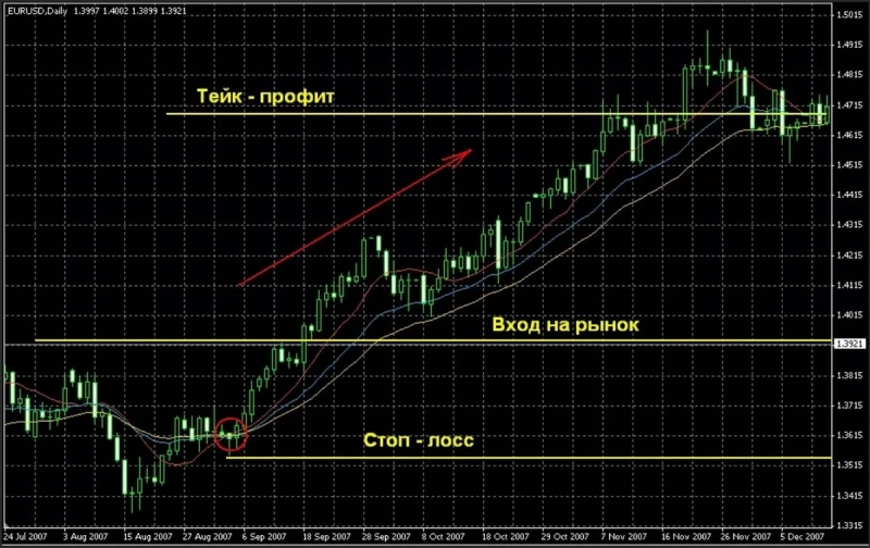 Что такое стоп-лосс и тейк-профит: полное руководство по защите капитала