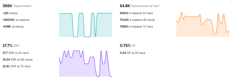 Где бизнес теряет деньги в influence-рекламе (маркетинге влияния): типовые ошибки