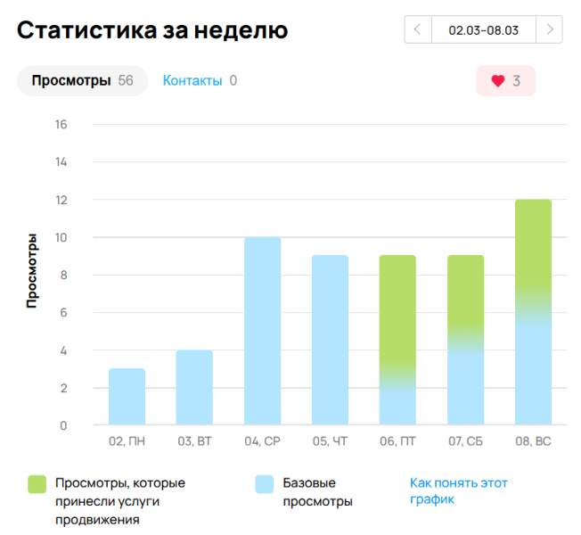 Геолокация на Авито: почему локация объявления меняет выдачу