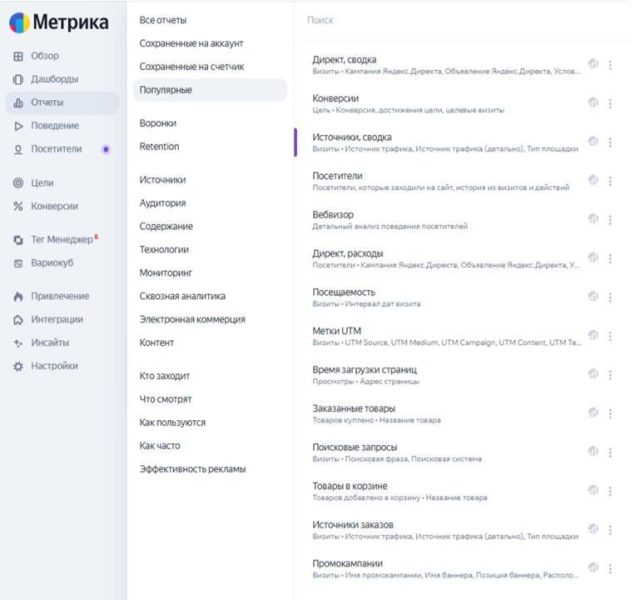 Как настроить Яндекс Метрику: полная инструкция
