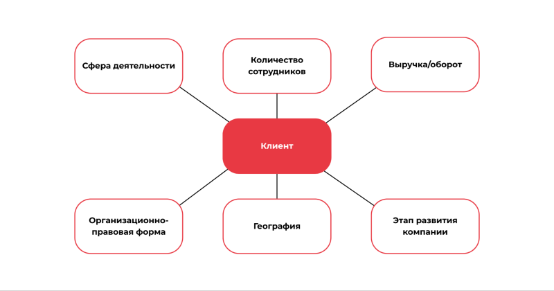 Как продвигать B2B: актуальные тренды и эффективные стратегии маркетинга