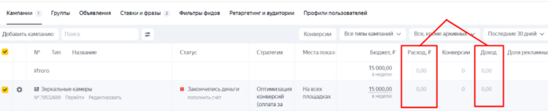 Ключевые метрики и KPI в контекстной рекламе: как их отслеживать и считать
