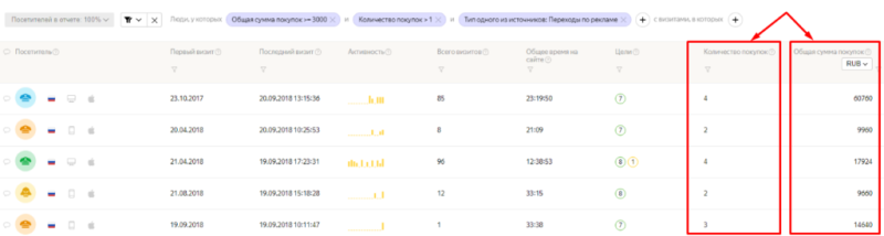 Ключевые метрики и KPI в контекстной рекламе: как их отслеживать и считать