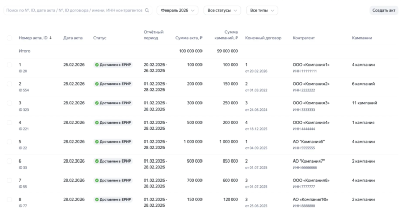 Adfox сделал работу с отчетами для ЕРИР проще и быстрее