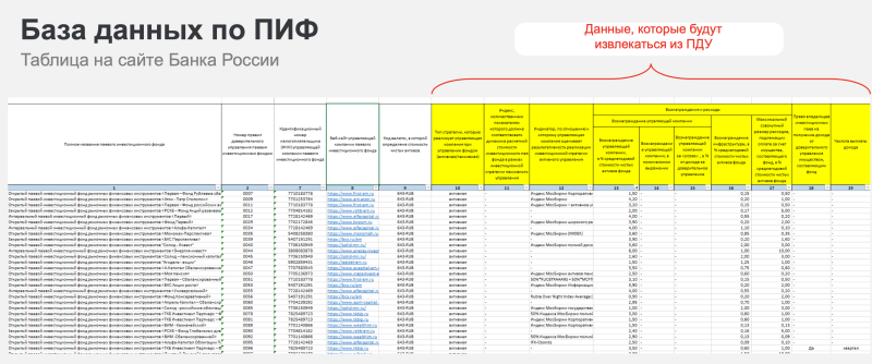 ЦБ: накопленная доходность ЗПИФ за последние пять лет превысила 93%