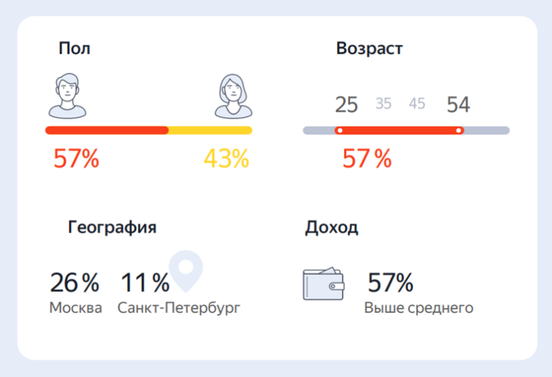 Яндекс Недвижимость: обзор сервиса и возможности для бизнеса