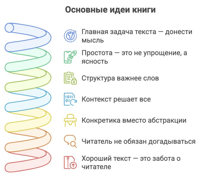 «Ясно, понятно»: как писать тексты, которые попадают в цель