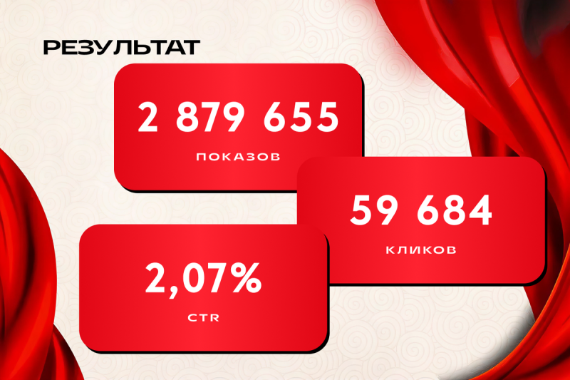 Как продвигать масштабные шоу с ограниченным бюджетом с помощью click.ru