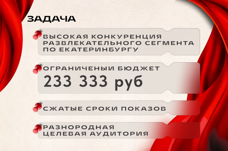 Как продвигать масштабные шоу с ограниченным бюджетом с помощью click.ru
