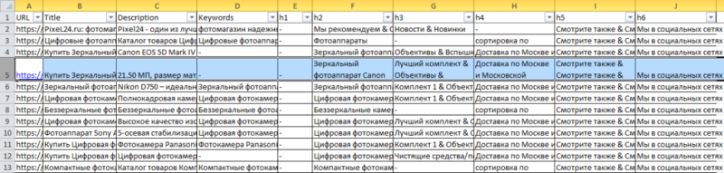 Как собрать метатеги и заголовки с любого сайта