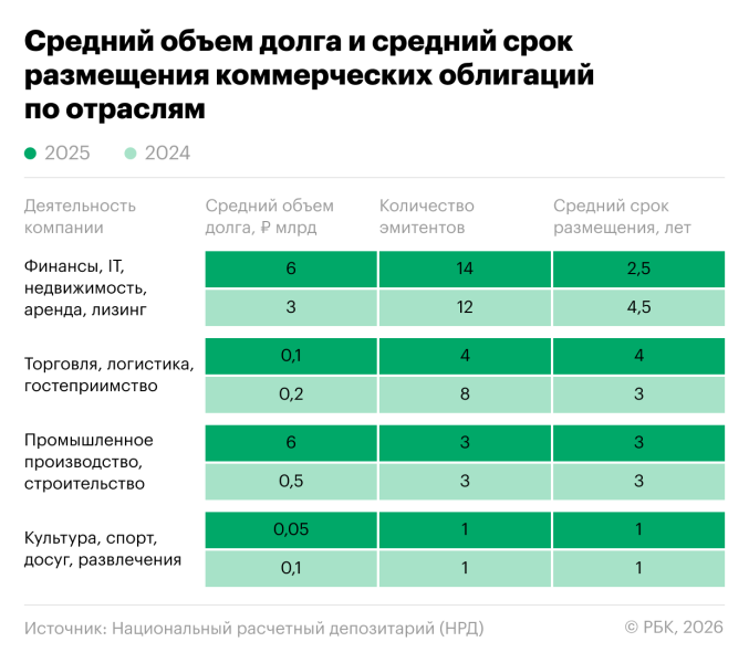 Коммерческие облигации: «палочка-выручалочка» для бизнеса и инвесторов