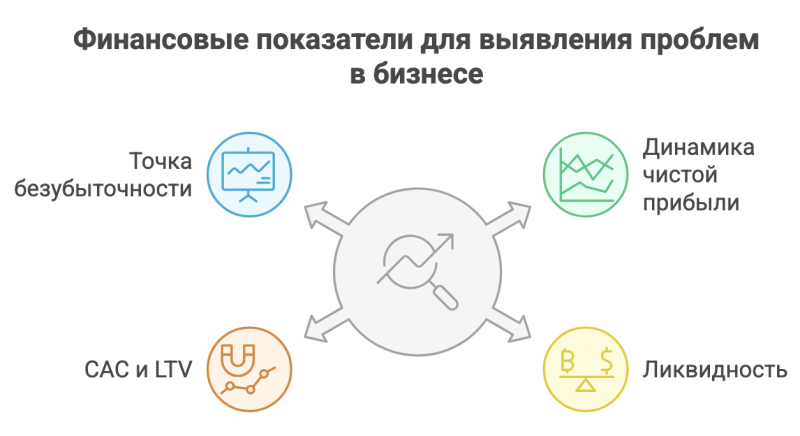 Признаки проблем в бизнесе: как распознать кризис до того, как он случился