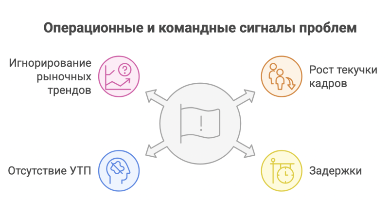 Признаки проблем в бизнесе: как распознать кризис до того, как он случился