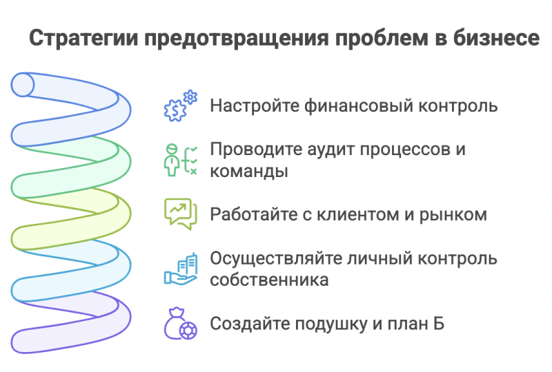 Признаки проблем в бизнесе: как распознать кризис до того, как он случился