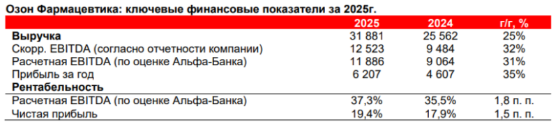 Рубль, акции золотодобытчиков, отчет «Озон Фармацевтики»: дайджест