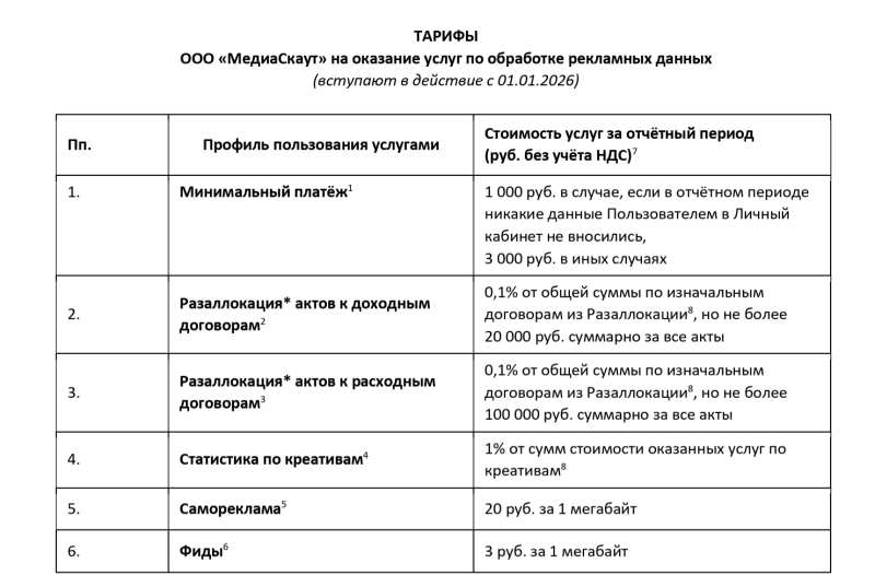 Сколько стоят услуги ОРД: оцениваем траты и ищем самые выгодные варианты
