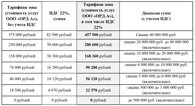 Сколько стоят услуги ОРД: оцениваем траты и ищем самые выгодные варианты