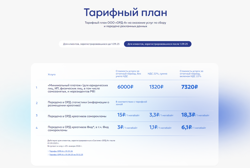 Сколько стоят услуги ОРД: оцениваем траты и ищем самые выгодные варианты