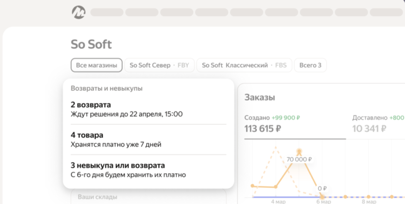 У продавцов Яндекс Маркета появилась возможность отслеживать ключевые показатели на одном экране