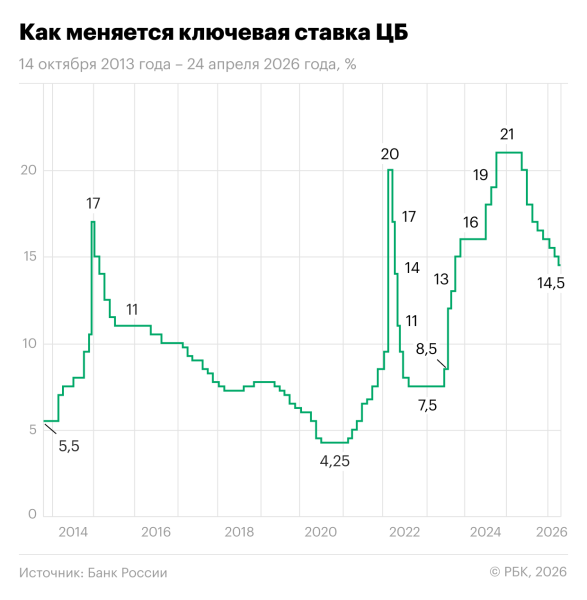 В какой банк положить деньги в апреле 2026 года: топ-10 выгодных вкладов