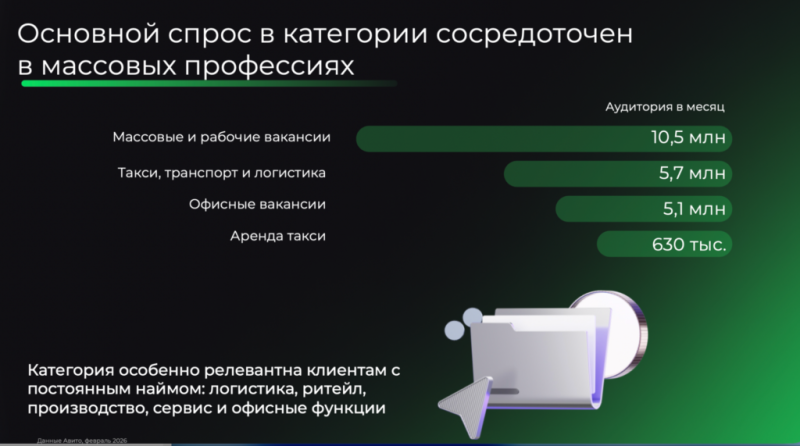 Авито Работа показала возможности категории для рекламных агентств