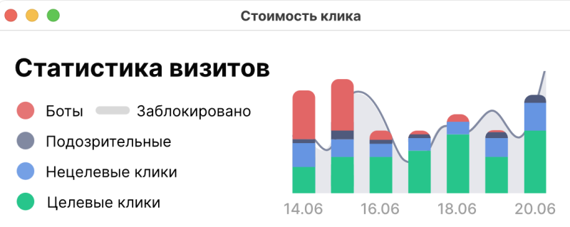 Фрод в VK Рекламе: что это такое, каким бывает, как работают инструменты антифрода