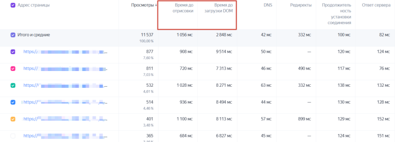 Как подготовить рекламу в Яндекс Директе к летнему сезону