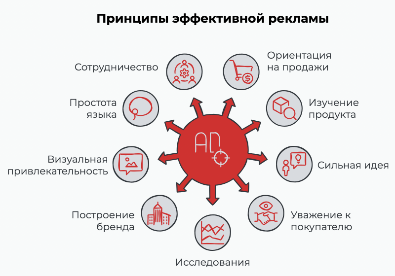 Как создавать продающие объявления: разбор книги «Огилви о рекламе»