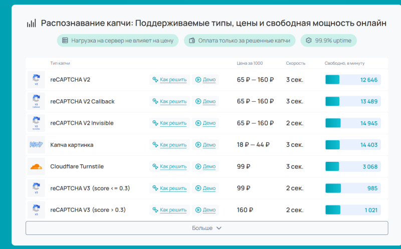 Как зарабатывать в интернете в 2026 году без обмана и финансовых вложений