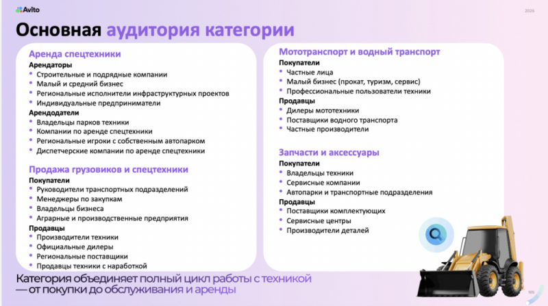 Категория «Спецтехника» на Авито стала новой зоной роста для рекламных агентств