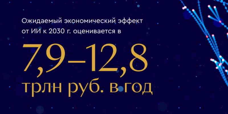 6 ключевых ролей ИИ в реальном бизнесе в России в 2026 году